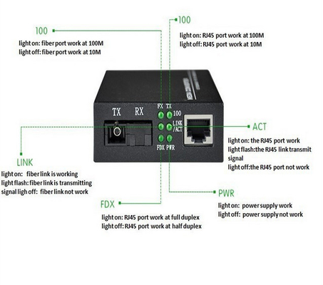 Zendontvanger 100/100 van RJ45 Gigabit Ethernet Enige de Media van de Vezel Enige Wijze Convertor