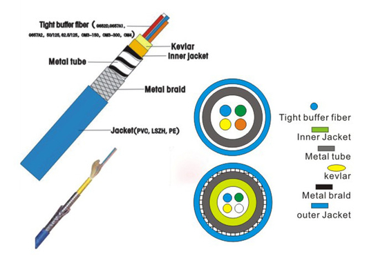 Optische de Kabel gemakkelijk Strook van de vier Kernenglasvezel en Las Lage Rook