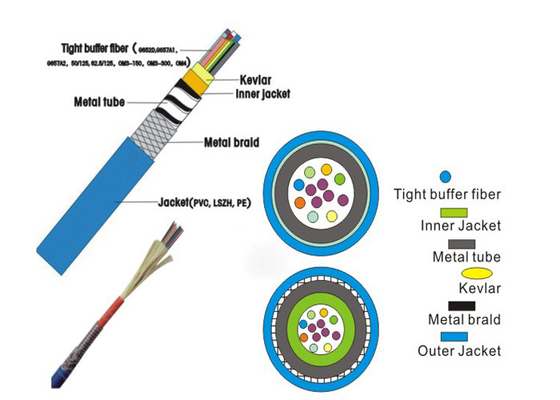 De strakke Gepantserde van de de Kabel Gepantserde Centrale Buis van de 12 Kernenglasvezel van de Buffervezel Optische Kabel van FO