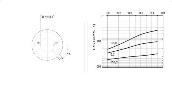 Hicorpwell HCPD3.6-A0.3 Twee Kleuren Si-Fotodetector aan-5 Pieken 0,94 en 3,3 Micrometers