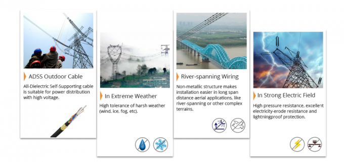 ADSS-Glasvezel Optische Kabel G652D 11.617.5mm Dia B1.3 1KM 2-144C 1