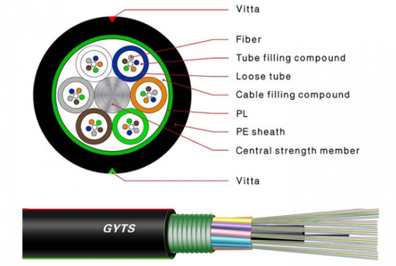 Glasvezel-optische kabel tot 288 vezels voor enkelmodusvezeltype in buitenvideotoepassingen