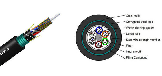 YOFC 16-aderige glasvezelkabel voor snelle gegevensoverdracht met 10* kabeldiameter statische buigradius