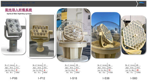 Zonnevezeloptisch verlichtingssysteem met intelligente hybride verlichting en volspektrum gezond licht