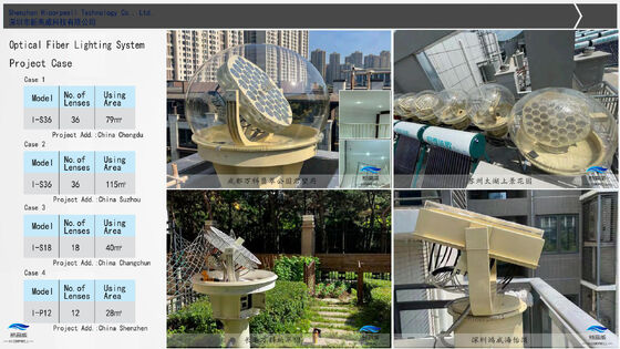 Zonnevezeloptisch verlichtingssysteem met intelligente hybride verlichting en volspektrum gezond licht