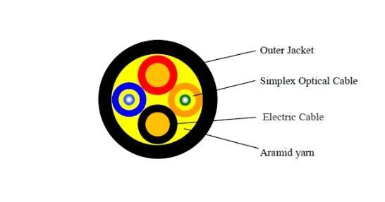 Hybride Optische het Netwerkkabel van de Kopervezel met het Zwarte Aangepaste Jasje van TPU LSZH