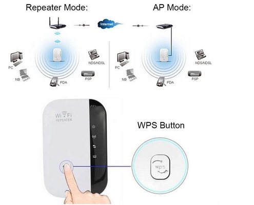 Draadloze van de de Routerexpander 802.11N/B/G Roteador van Wifi van het Repeaternetwerk het Signaalversterker