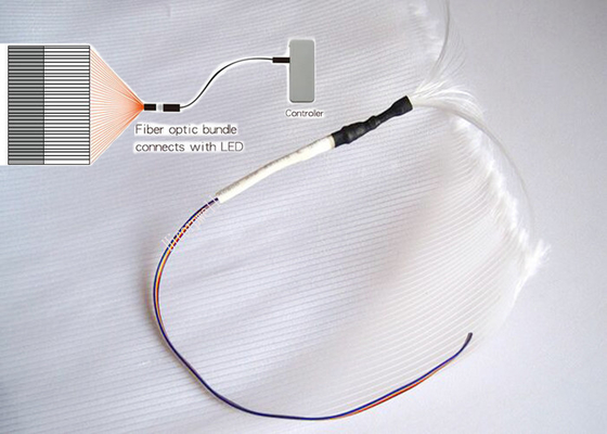 Plastic de Vezel Optische Stof van gelijkstroom 3.7V met Navulbare Batterij/LEIDEN Licht op Stof