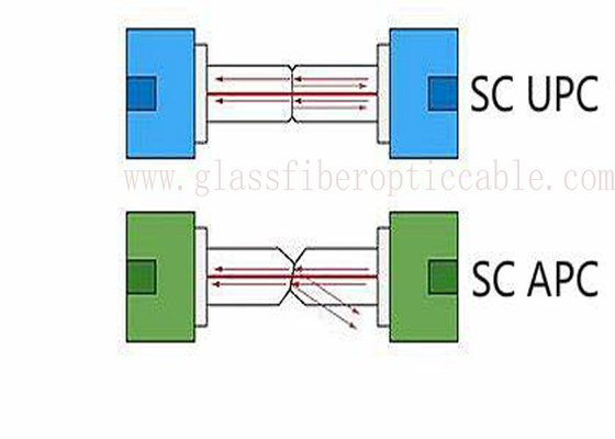 APC van Sc van de zirconiumdioxydekoker Vezel Optische Adapter voor PCB-Kringsraad