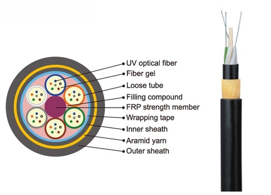de Glasvezel Optische Kabel G652D 11.617.5mm van 2C 4C 6C 8C 12C 24C 48C 144C ADSS