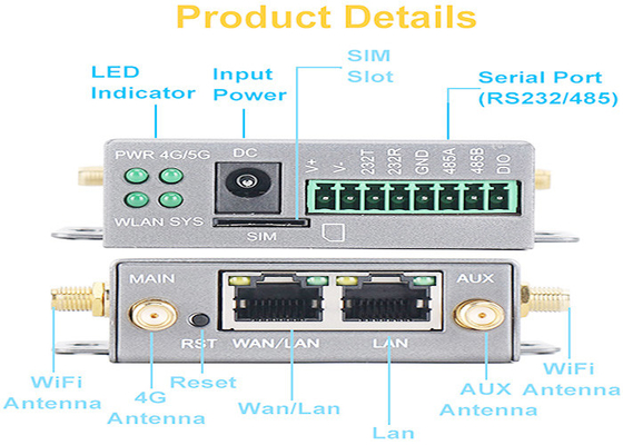 De meeste Geavanceerde Hotspot van RS232/RS485 Chipset MT7628 Externe de Antenne4g Poket Router van Lte 3G voor Bus