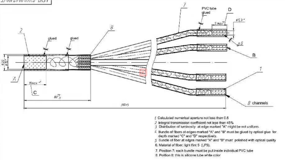 De Bundelkabel van de glas Optische Vezel voor Medische Peritoneoscope/de Endoscoop van Gastroscope/Arthroscope